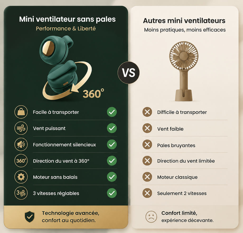 AirZen Turbo 360° – Ventilateur Portable